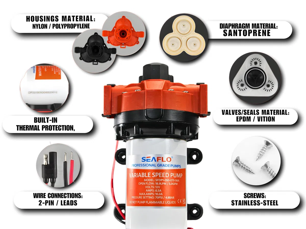 SEAFLO Pompa a pressione dell'acqua intelligente a velocità variabile serie 56A - 12 V DC, 5,0 GPM, 70 PSI, autoadescante, pressione costante, per camper/yacht/barca/camper, certificato NSF, CE e RoHS