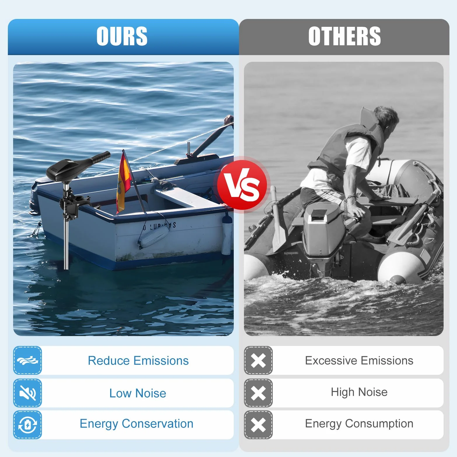 Motore elettrico fuoribordo da 58LBS, motore per barche da 12V 612W, fuoribordo elettrico, regolabile in altezza, con indicatore di batteria, con 5 marce avanti e 3 indietro, per gommone con motore