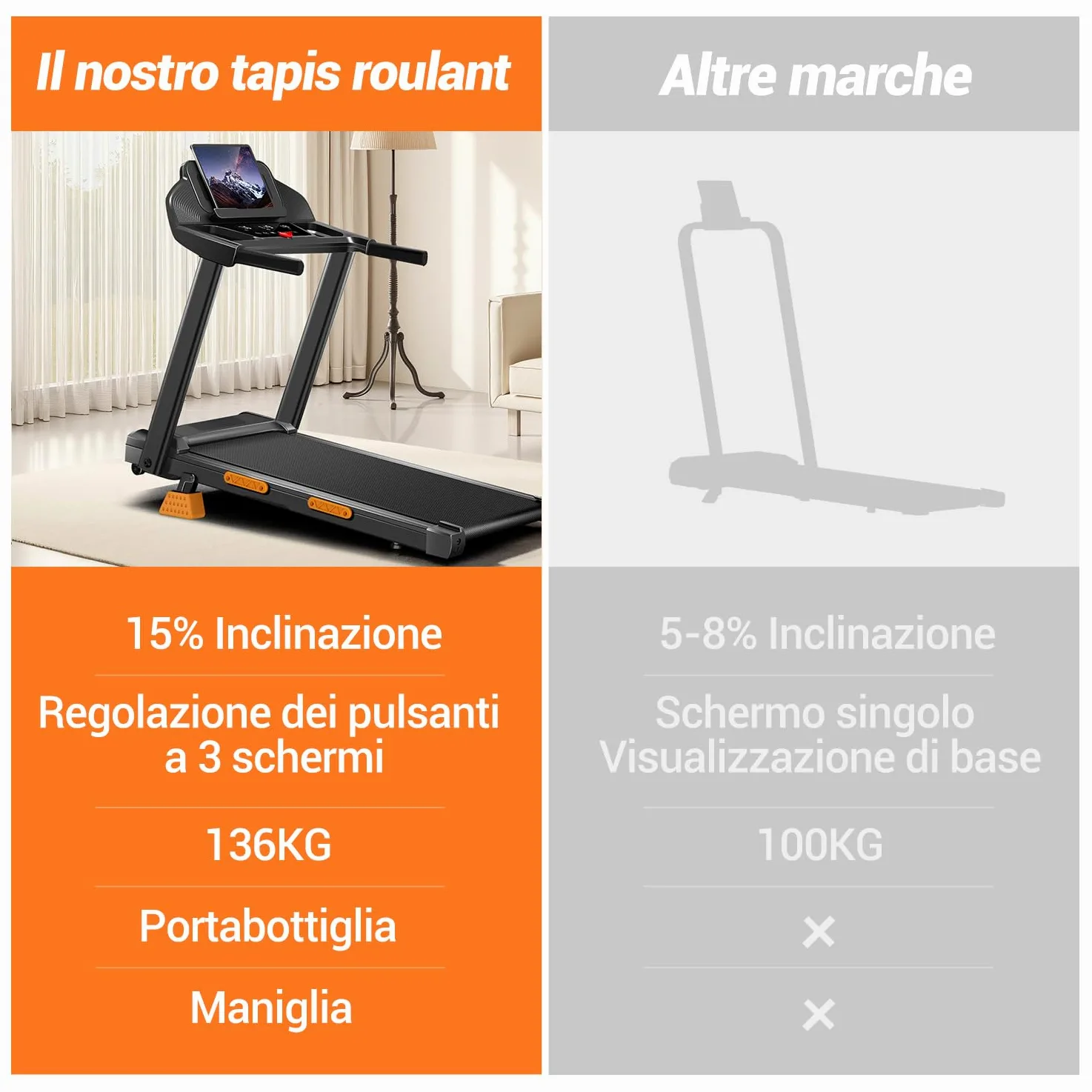 LONTEK Tapis Roulant Salvaspazio con Inclinazione 15%, Tapis Roulant Elettrico 12KM/H, Tapirulan Pieghevole da Casa con Motore da 3.0 HP e Display LED, Carico Massimo 136KG