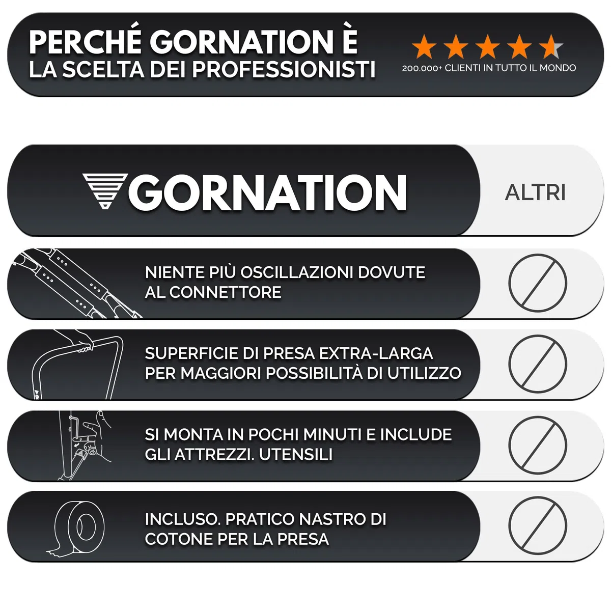 GORNATION Dip Bars, Barre Dip, Barre Parallele Alte Regolabili per Calisthenics e Fitness, Dips Station con Piedini Antiscivolo e Presa Sicura, Attrezzatura per Home Gym