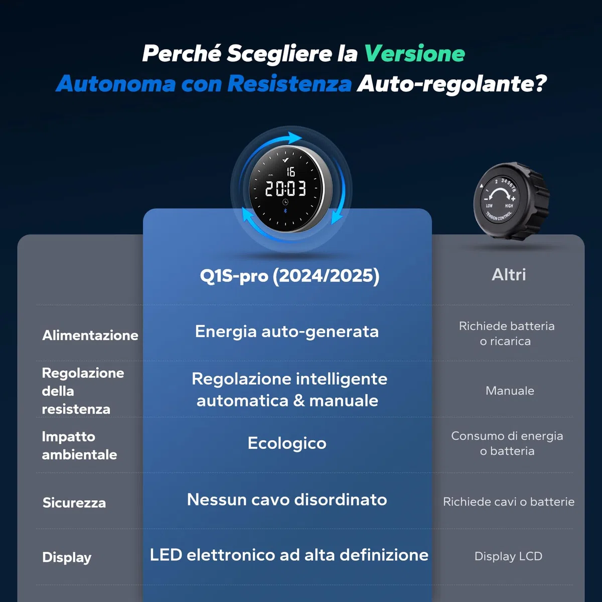 MERACH Vogatore per Casa, 16 Livelli di Resistenza, Vogatore Magnetico Silenzioso con App Esclusiva, Binari Doppi Rafforzati per Maggiore Stabilità