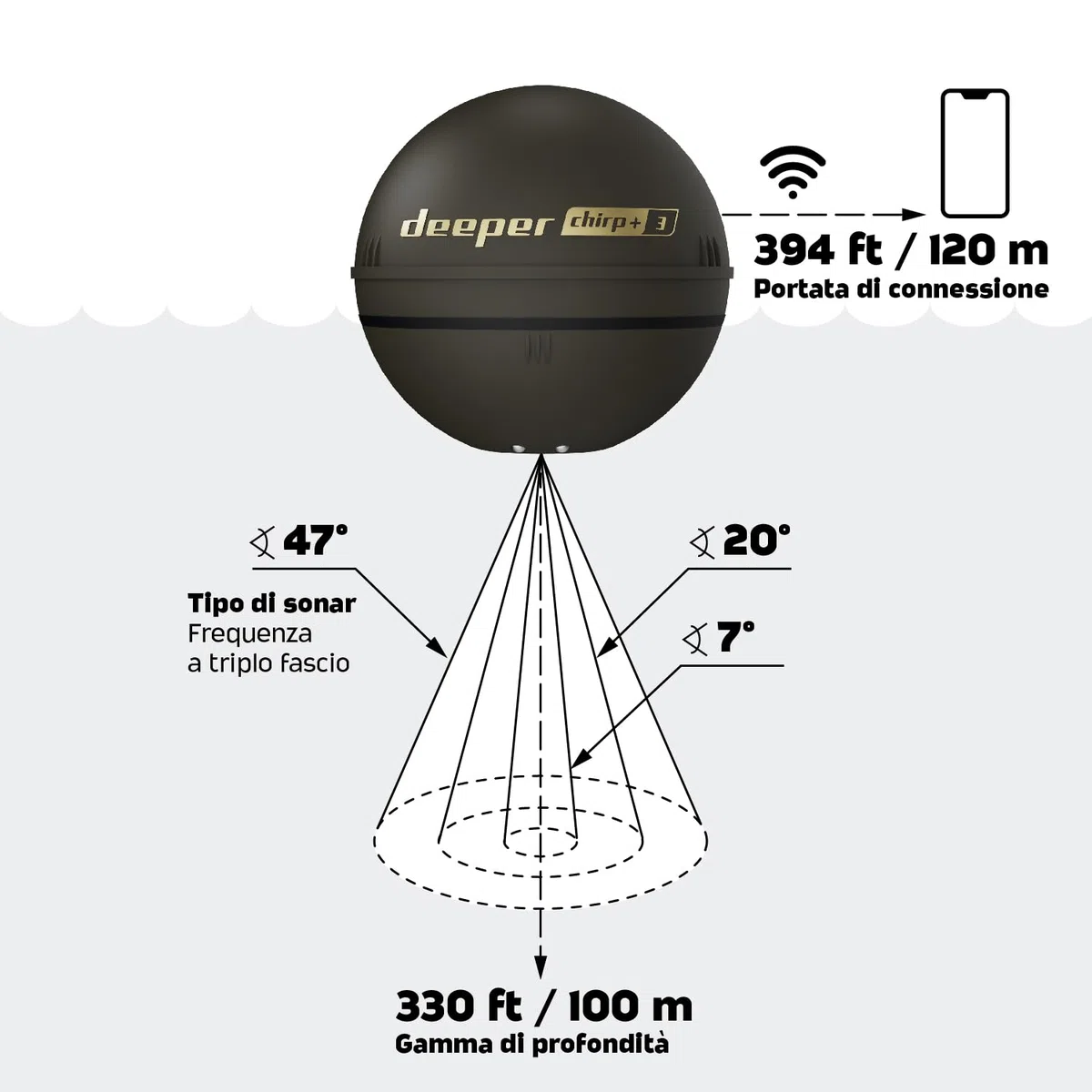 Fish finder wireless con GPS e creazione di mappe 3D - DEEPER - CHIRP+3D - Nero