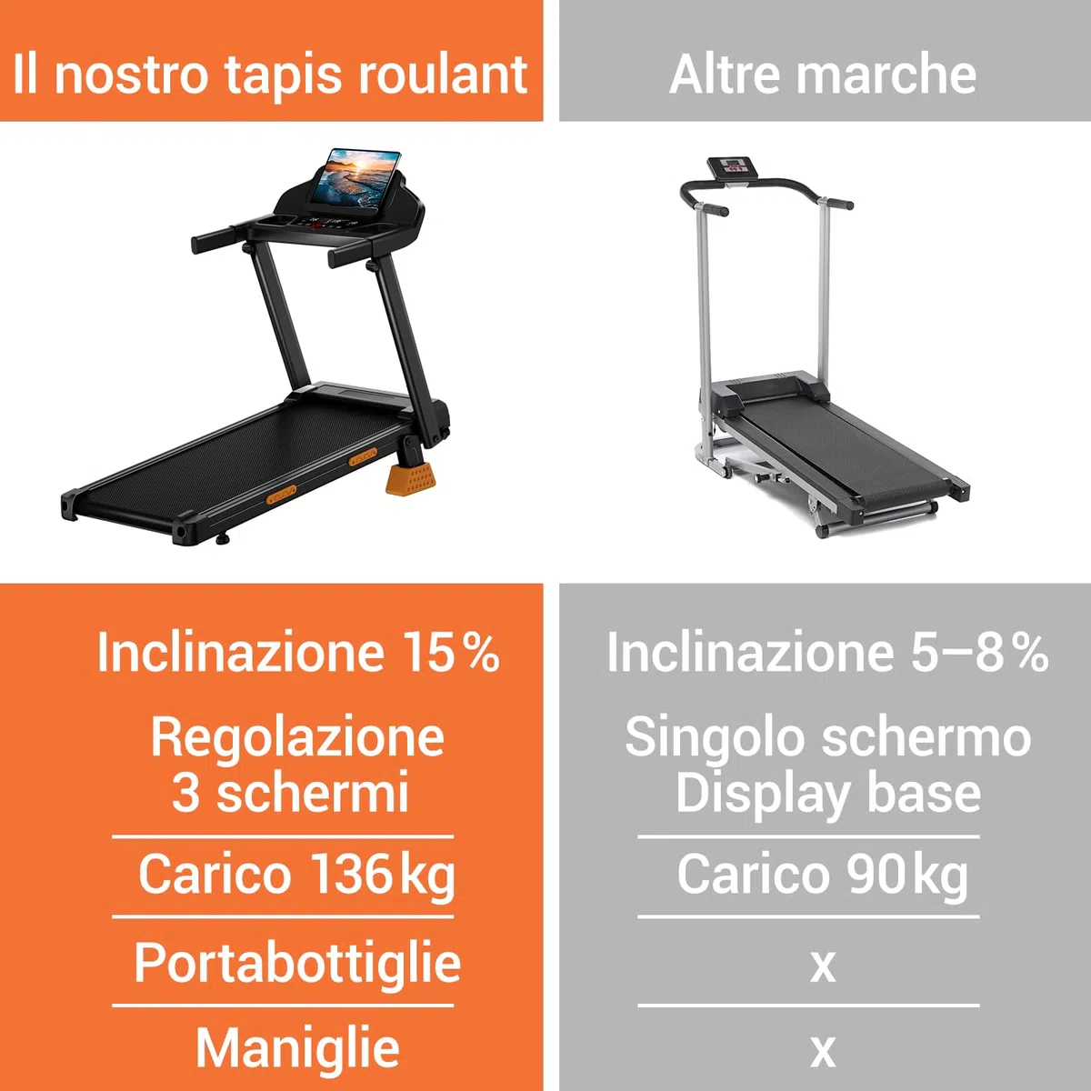LONTEK Tapis Roulant Salvaspazio con Inclinazione 15%, Tapis Roulant Elettrico 12KM/H, Tapirulan Pieghevole da Casa con Motore da 3.0 HP e Display LED, Carico Massimo 136KG
