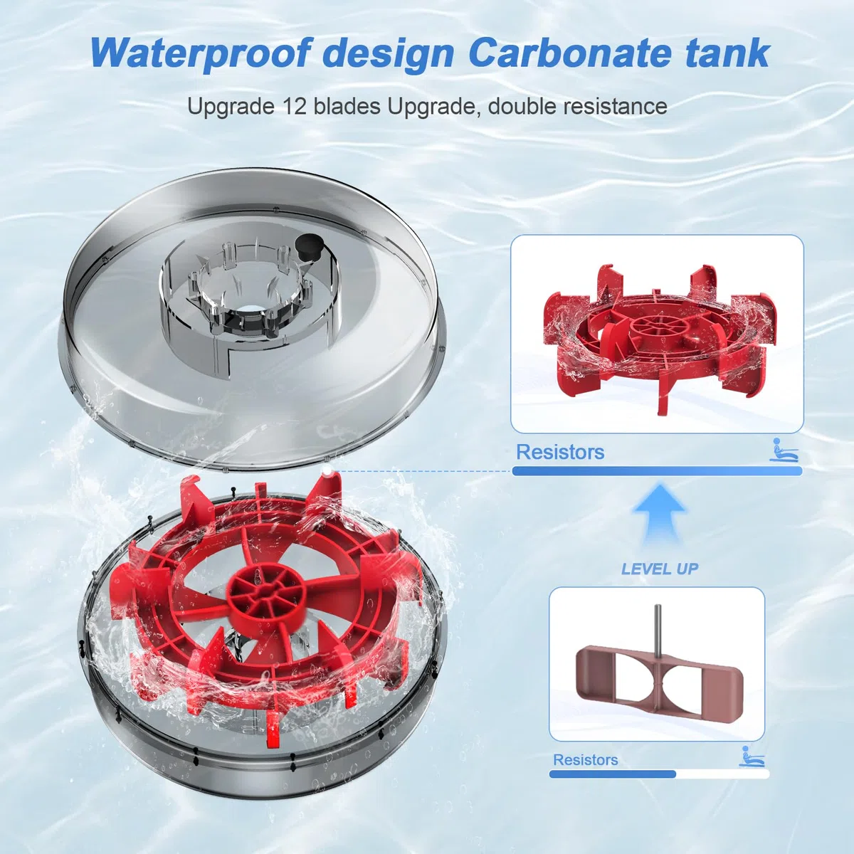 Neezee Vogatore, Vogatore Professionale per Casa con Binari in Acciaio Inox, Vogatore ad Acqua con Supporto per Tablet, Vogatore Resistente All'acqua e con Display LCD