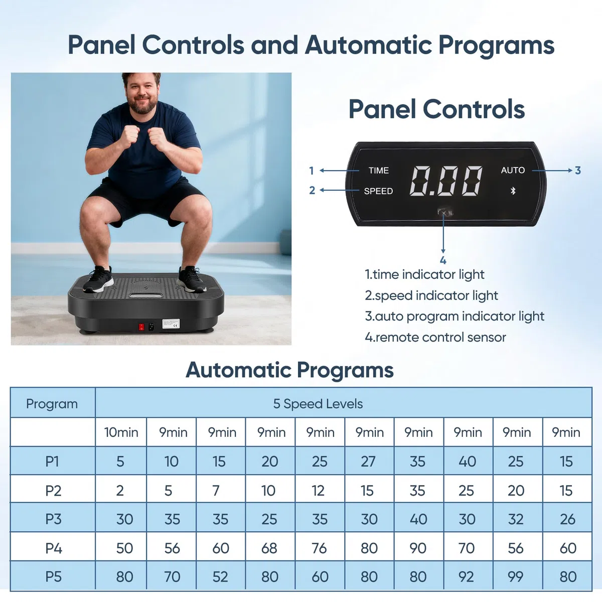 Pedana Vibrante Dimagrante,Pedana Vibrante per Circolazione Gambe 120 livelli di Vibrazione e 5 Programmi, Altoparlante Bluetooth Integrato, per Automatico della Velocità