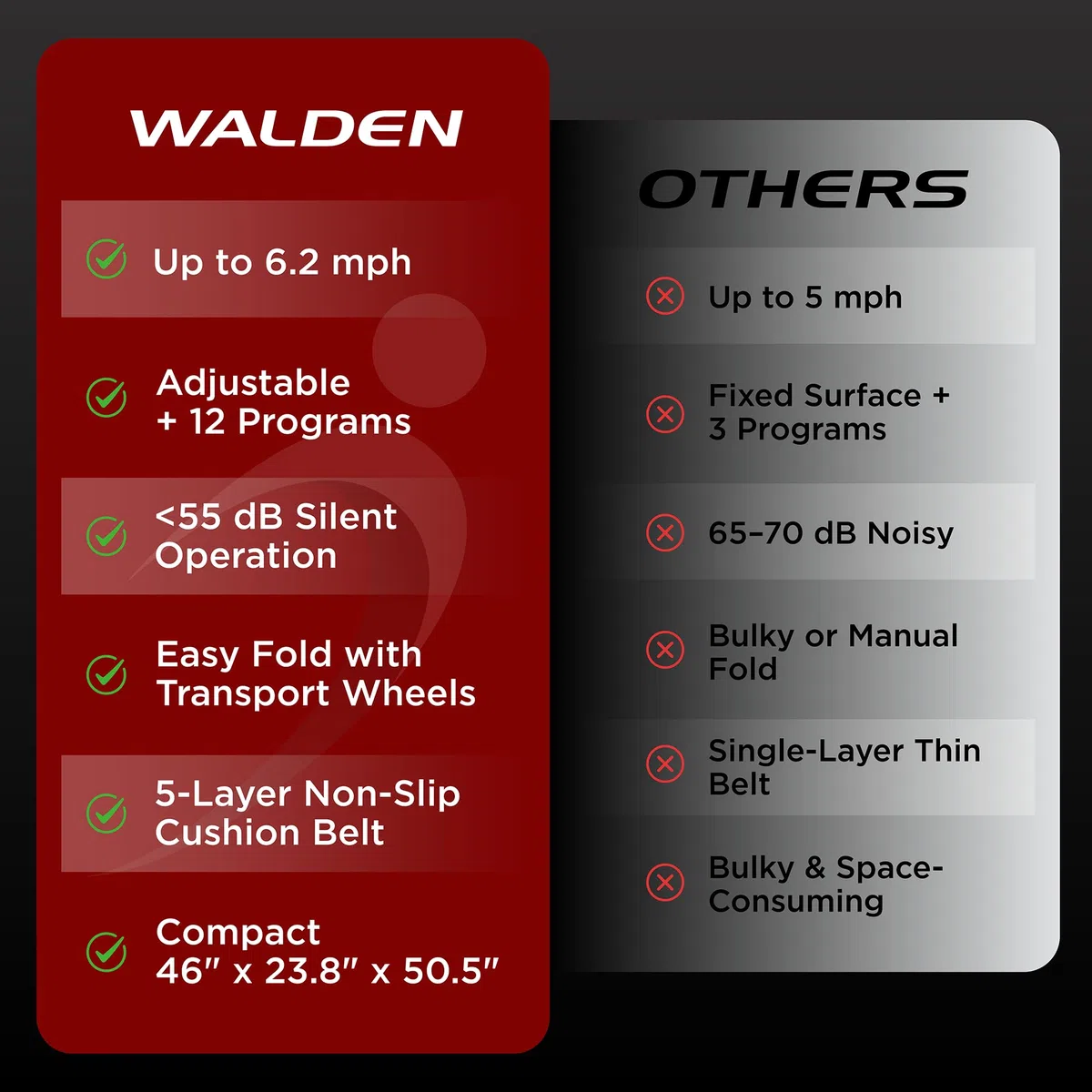 Walden Tapis Roulant Elettrico Pieghevole F2800 – Walking Pad per Casa e Ufficio, Motore 2.5 HP, Velocità 1–10 km/h, 12 Programmi, Display LCD, Fitness & Dimagrimento