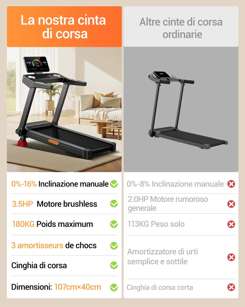 UMAY Tapis Roulant Salvaspazio con 16% Pendenza, 14KM/H Tapis Roulant Elettrico Pieghevole con Cardiofrequenzimetro, Tapirulan da Casa 3.5HP con Display LED, Carico massimo di 180 kg