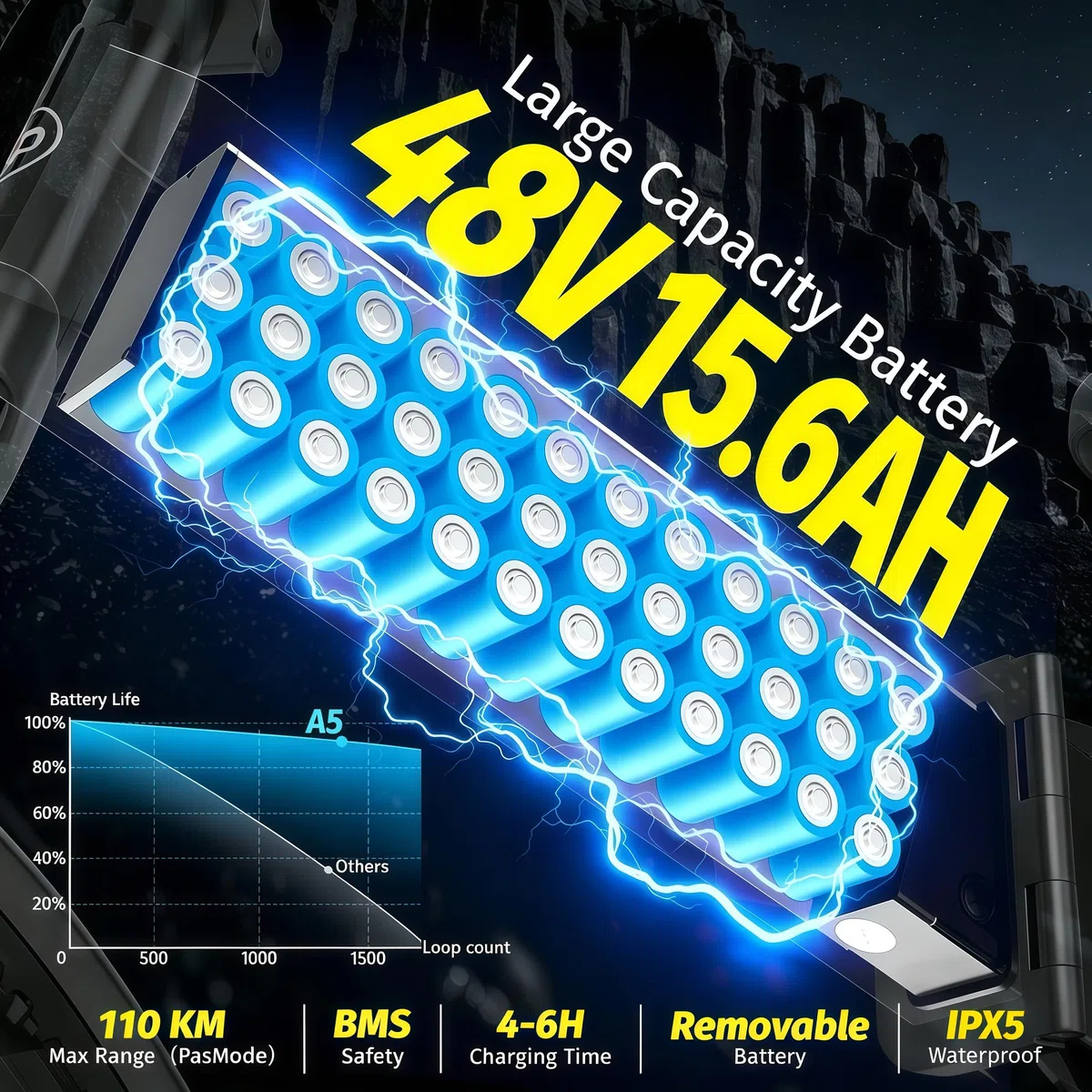 DEEPOWER Bici Elettrica Pieghevole per Adulti, Batteria Estraibile 48V 15.6Ah, Autonomia 110KM, Motore Coppia 85 N·m, Pneumatici Fat 20'' x 4.0, Cambio a 7 Velocità, Sospensione Completa (Blu)