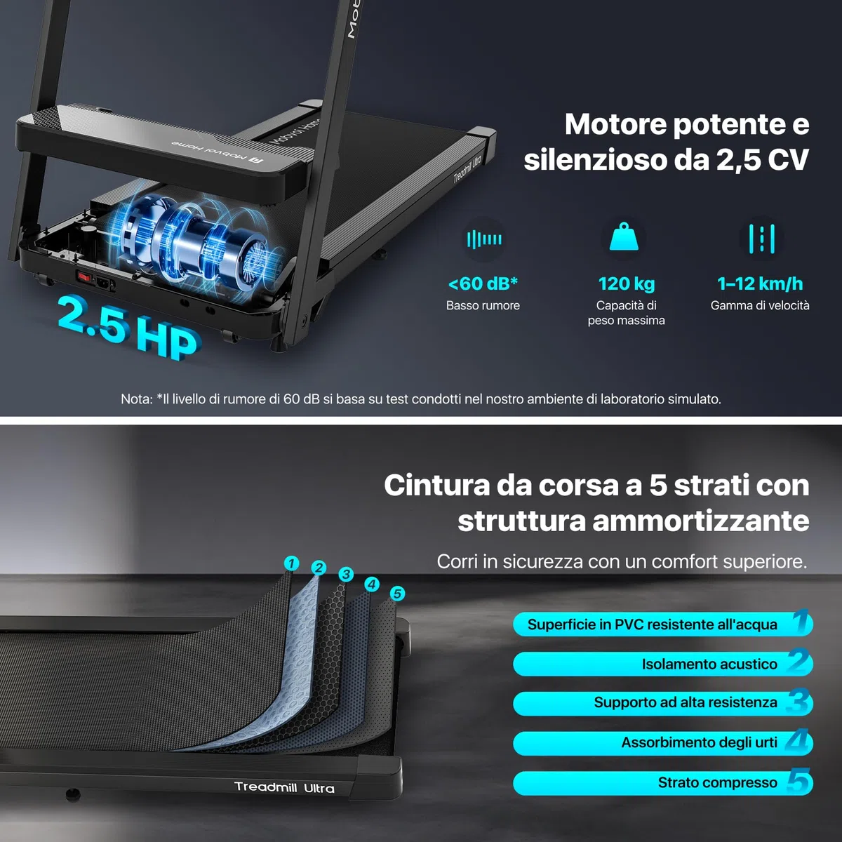Mobvoi Home Tapis Roulant Ultra AI Intelligente 3 in 1 con Inclinazione del 6%, 12km/h 2,5HP Supporto per Tapis Roulant per Tazza Telefono Laptop Ampia Area di Corsa TicSports Zwift Kinomap 120kg