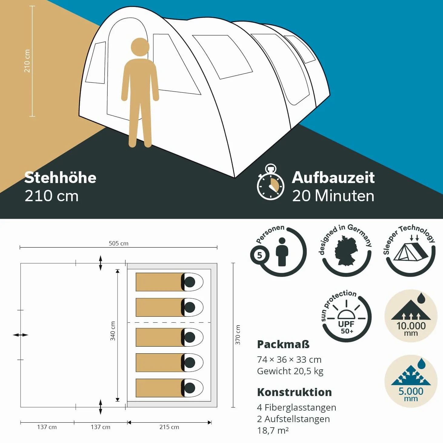 Skandika Gotland 5 Sleeper Protect - tende da campeggio familiare - zanzariera - 505 x 370 cm - Telo sotto tenda cucito - Colonna d`acqua 5000mm