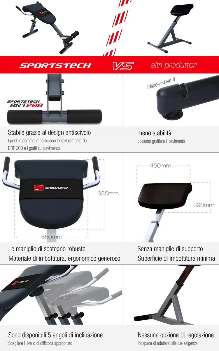 Sportstech BRT200 3in1. Panca per Schiena e Addome con Innovativo Design Antiscivolo, Brevettato, Multifunzionale, Ripiegabile, Imbottitura ergonomica, 5 Livelli di inclinazione.