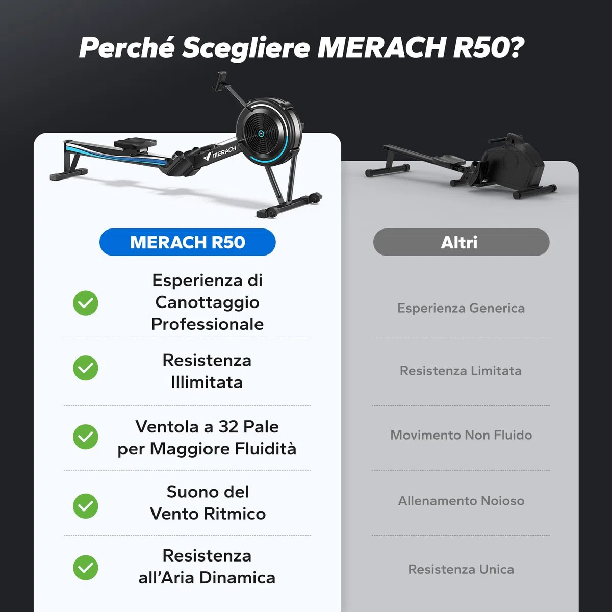 MERACH Vogatore per Casa, Vogatore ad Aria Professionale con App Esclusive, Unità di Canottaggio Interna, Sedili Comodi Ergonomici, 10 Resistenza Regolabile