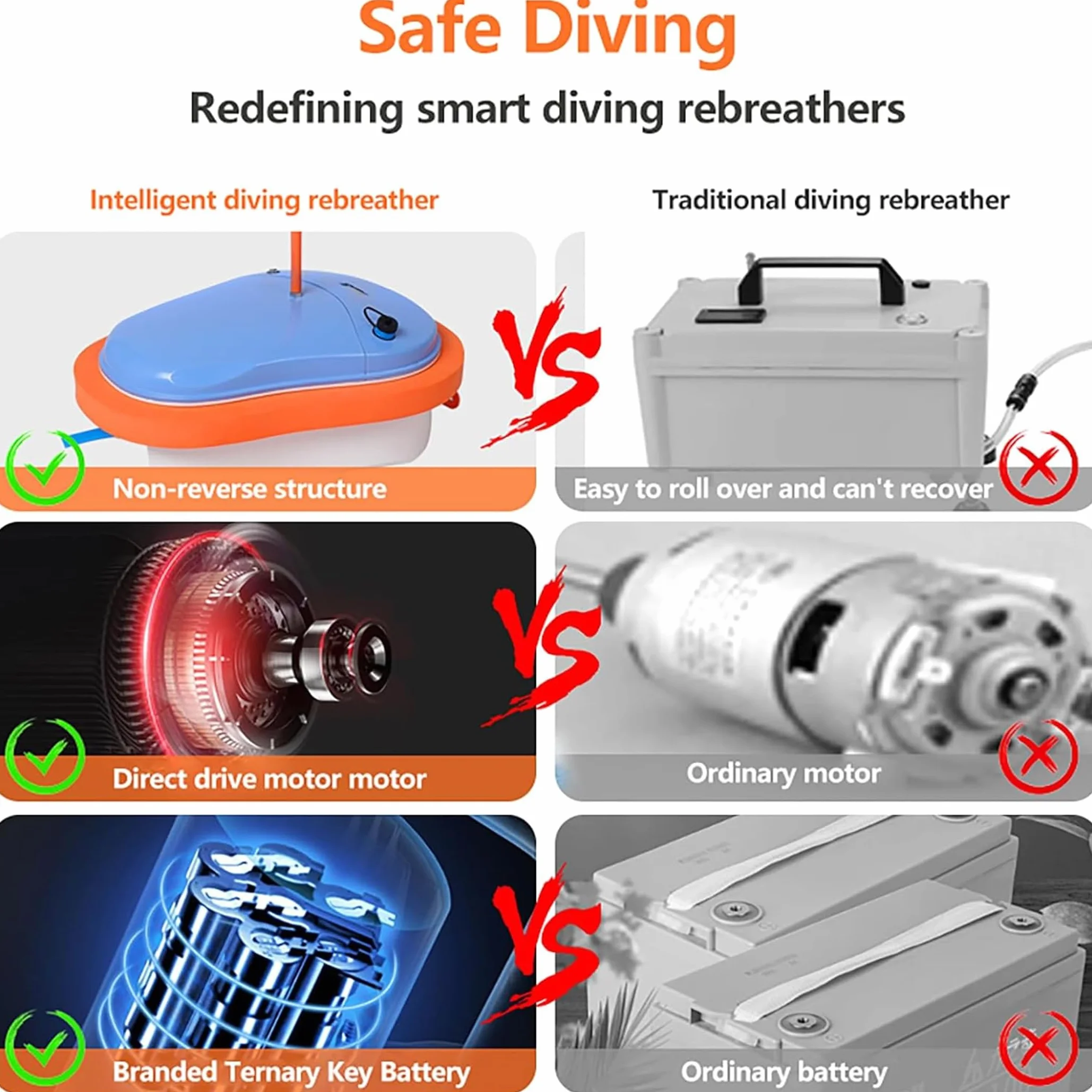TUXING Ventilatore subacqueo, 45 Minuti Impermeabile Portatile Ricaricabile Scuba Diving Tank, Immersioni Senza Serbatoi, con 7M Tubo telescopico e regolatore di respirazione 52 Litri/min per