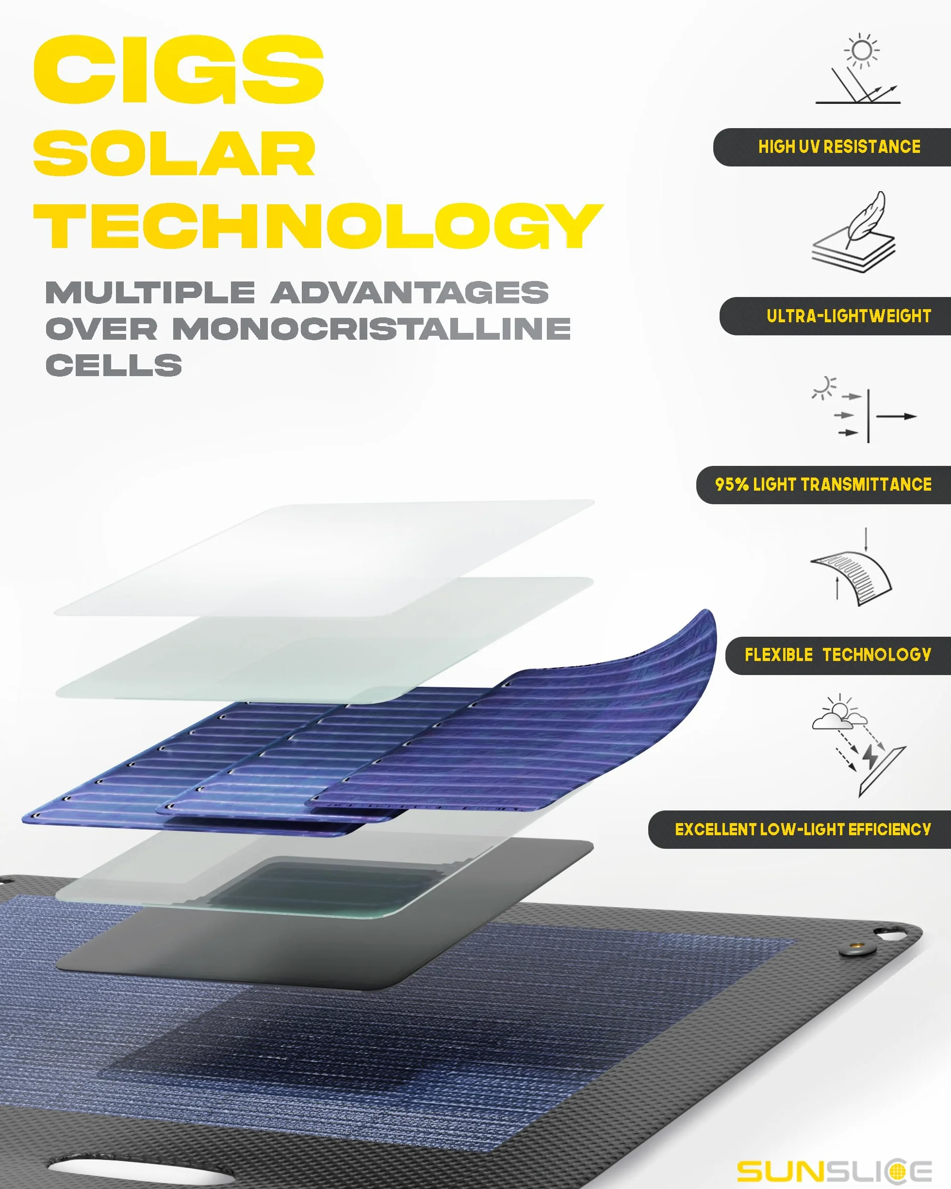 Caricatore solare da esterno, pannello solare flessibile, sistema solare per campeggio, caricatore solare impermeabile con una potente capacità di ricarica di 18W, 2 porte USB, nero.