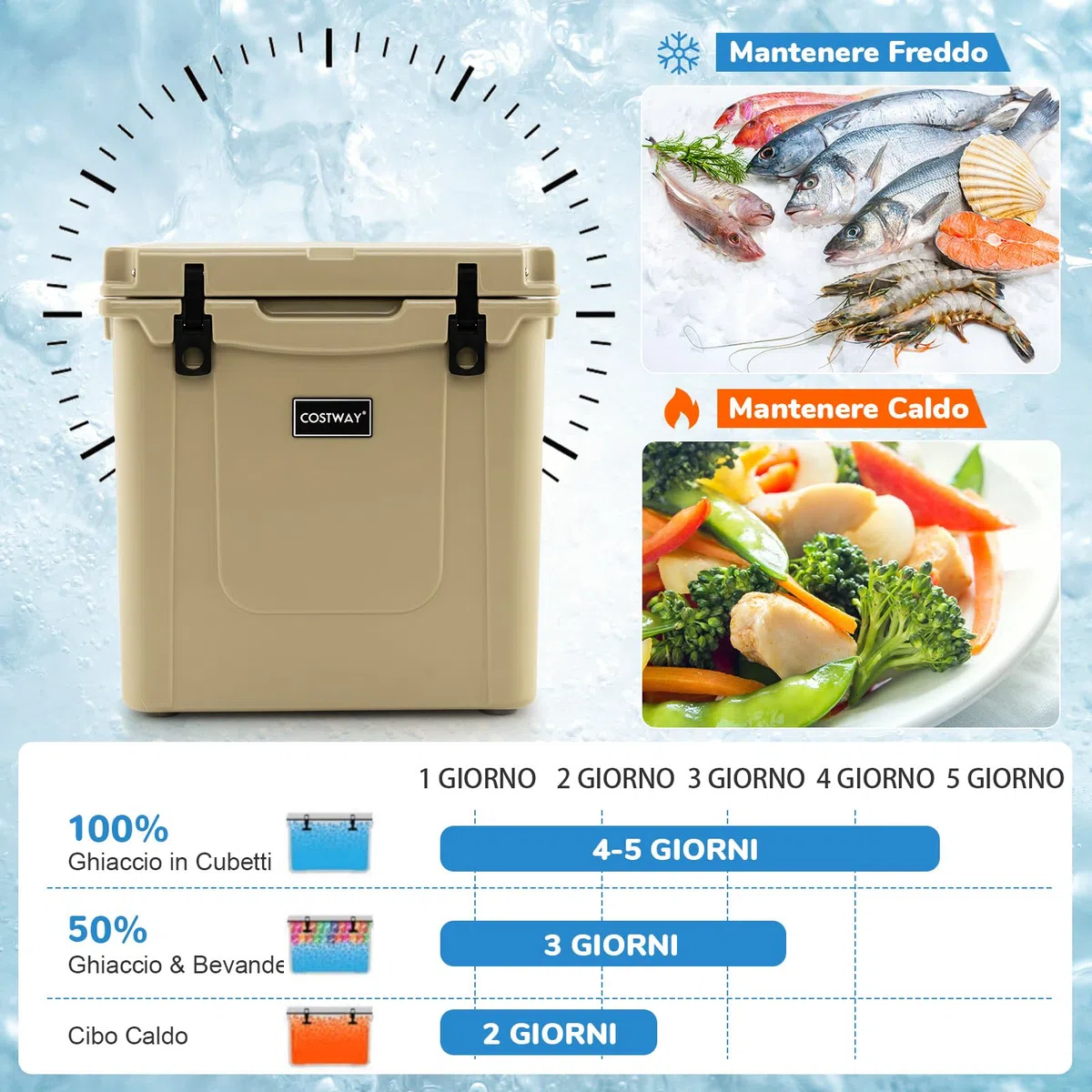 COSTWAY Borsa Frigo Portatile da 43 L, Ghiacciaia Portatile con Ruote, Maniglia in Alluminio, Apribottiglie, Frigo Portatile per Campeggio, Pesca, Viaggi, Spiaggia