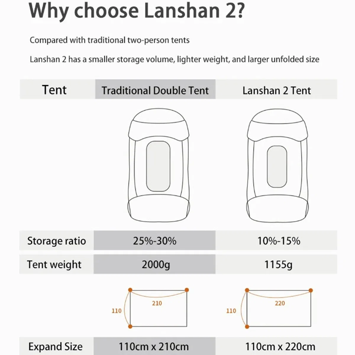 3FULGEAR Lanshan - Tenda da campeggio ultraleggera per 2 persone, 3/4 stagioni, professionale, in silnylon 15D, senza asta, per campeggio, arrampicata, escursionismo