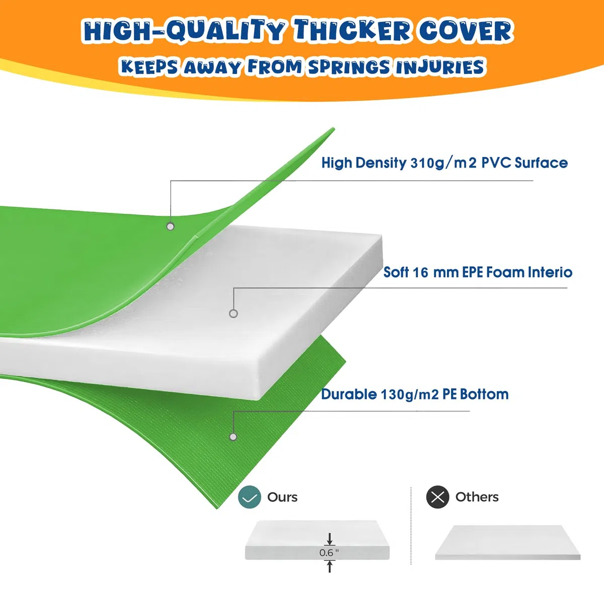 Cuscino di Protezione del Trampolino Ø 244 305 366 396 397 400 426 427 cm, Copertura del Bordo del Trampolino Elastico, Cuscino di Sicurezza di Sostituzione, 100% Resistente ai Raggi UV, Antistrappo