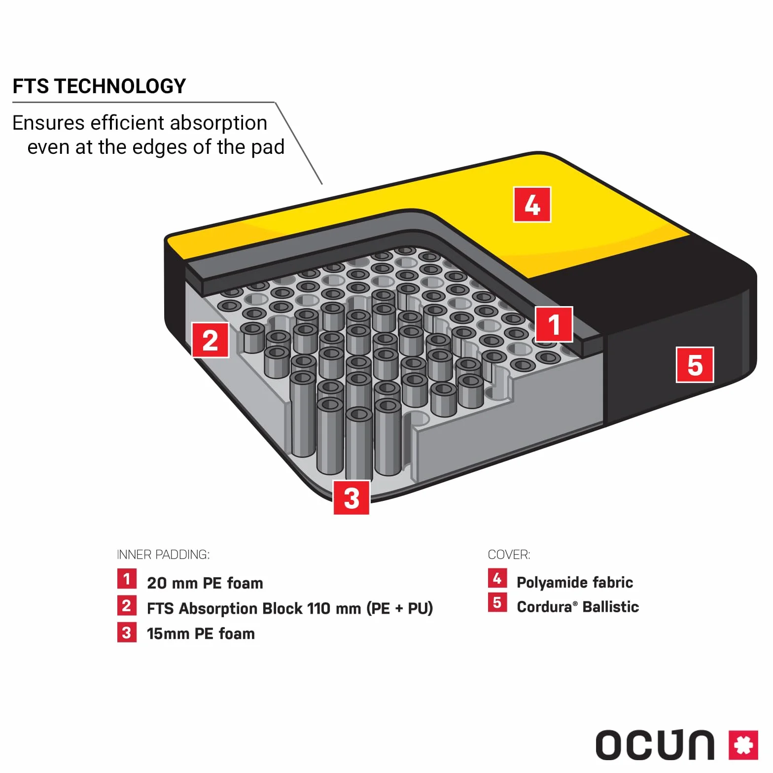 Ocun Dominator FTS Boulder Crash Pad