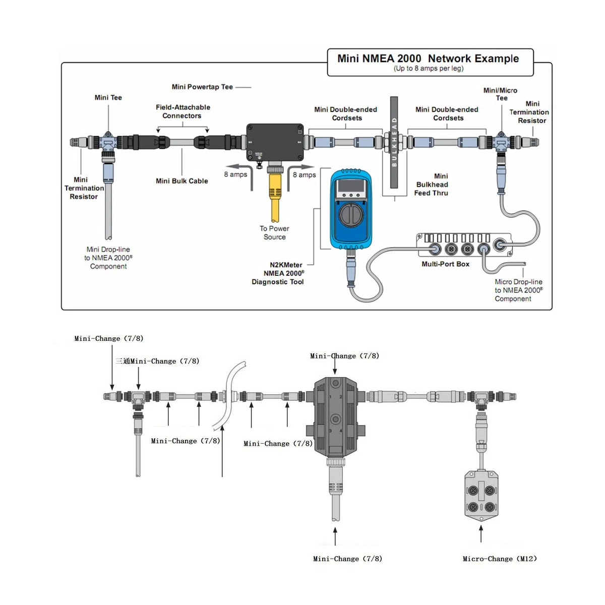 Avviatore di Rete NMEA, 1 M/39,4 Pollici Marine per NMEA 2000 Starter Kit Cavo di Alimentazione in ABS con Connettore a T Terminale Maschio Femmina Fusibile Per le Reti Lowrance