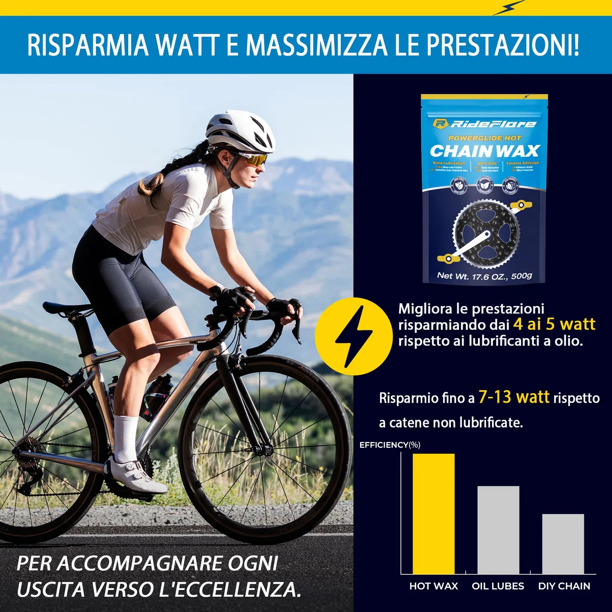 RideFlare - Vaso per cerare catene: sistema pulito, controllo preciso della temperatura e cera di attrito ultra bassa per una trasmissione silenziosa