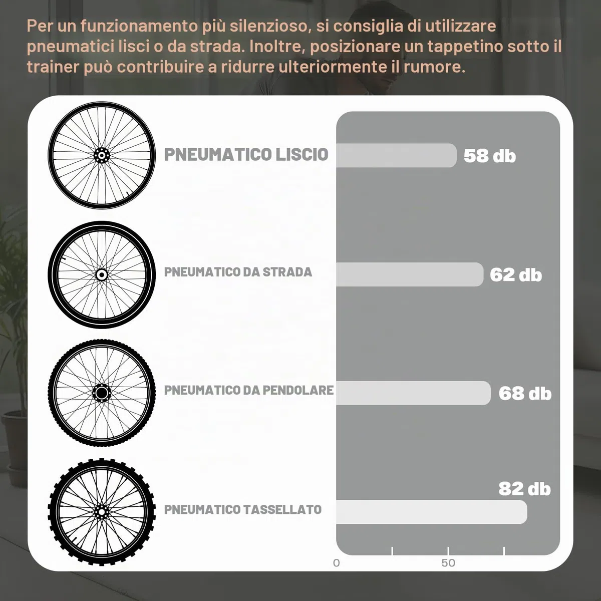 Sportneer Home Trainer Bicicletta, Freno Magnetico, 6 Regolazioni di Resistenza con Ruota di Riduzione del Rumore, Maniglia a sgancio rapido