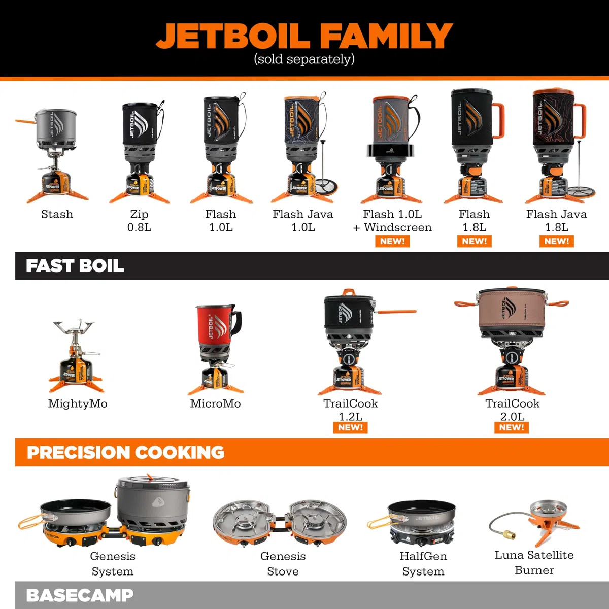Zip 0.8L Fast Boil System
